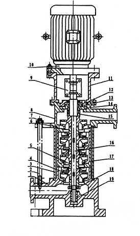 GDL型立式多级管道离心泵结构图