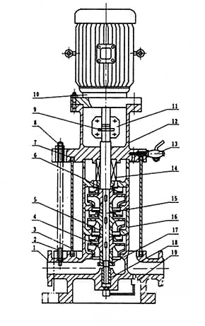 GDL型立式多级管道离心泵结构图