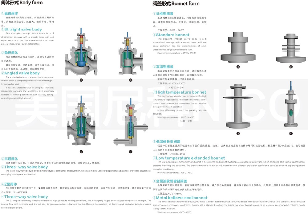 进口气动高温调节阀阀体阀盖形式