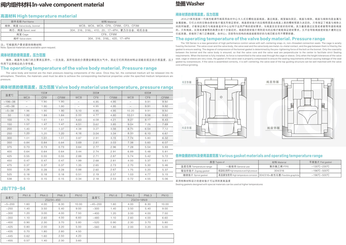 进口气动高压调节阀阀组件材料