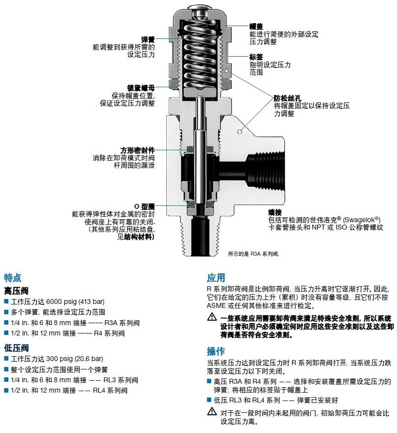 进口卸荷阀结构