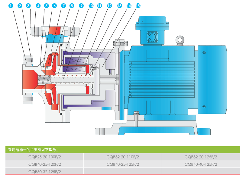 进口衬氟磁力泵结构图.png
