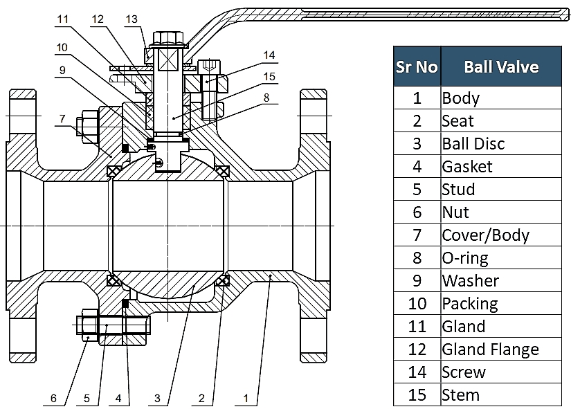 f2b426394103e2b88236b324425699b7_Ball-Valve-Parts.png