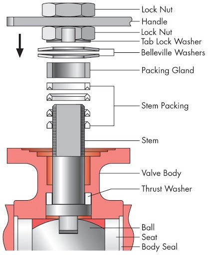 stem-sealings-design-in-stainless-steel-wafer-ball-valve.jpg