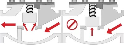 双联止回阀的工作原理